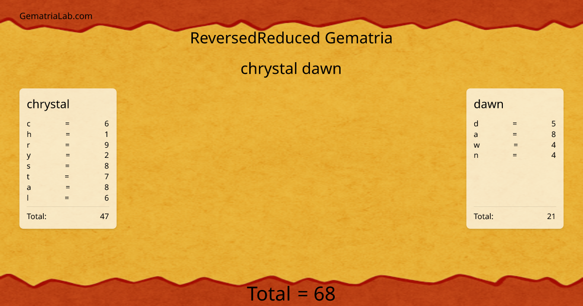 chrystal dawn in reversedReduced Gematria